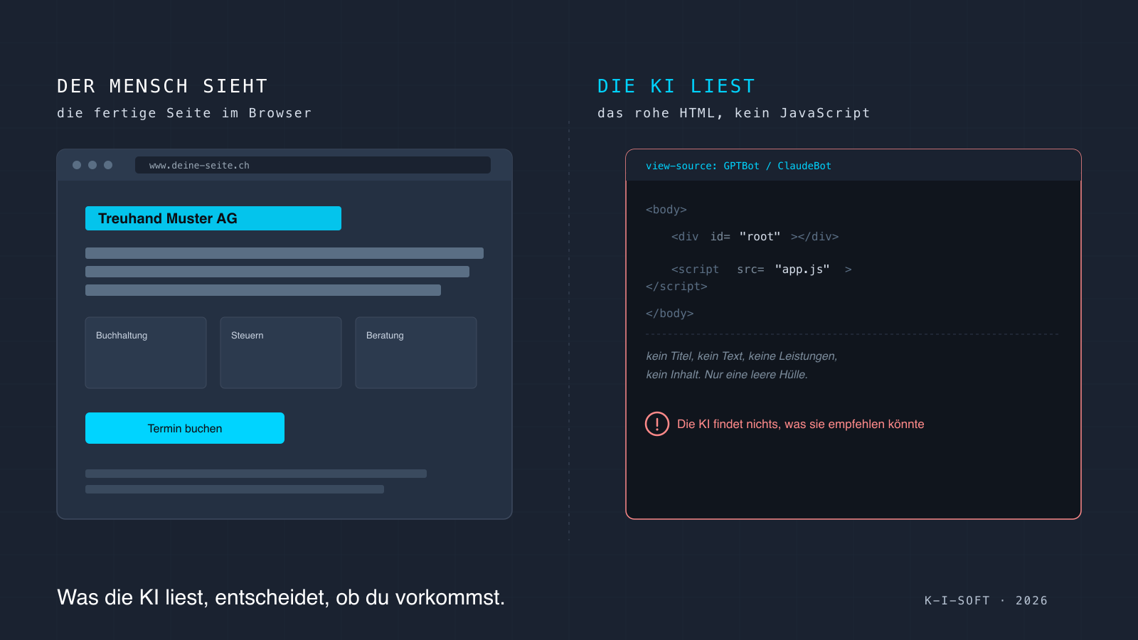 Cover-Grafik: links eine fertig gerenderte Webseite, wie ein Mensch sie sieht, rechts der rohe HTML-Quelltext, den ein KI-Crawler liest, eine fast leere Hülle, in der die KI nichts findet.